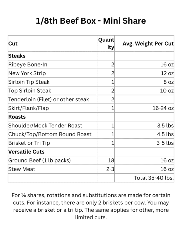 1/8th Beef Box - Image 2